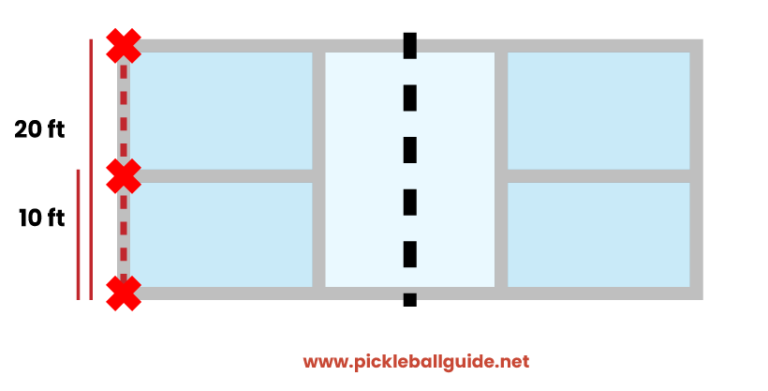 Can You Play Pickleball on a Tennis Court? Yes! Here's How
